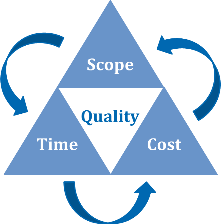 Project management companies UK