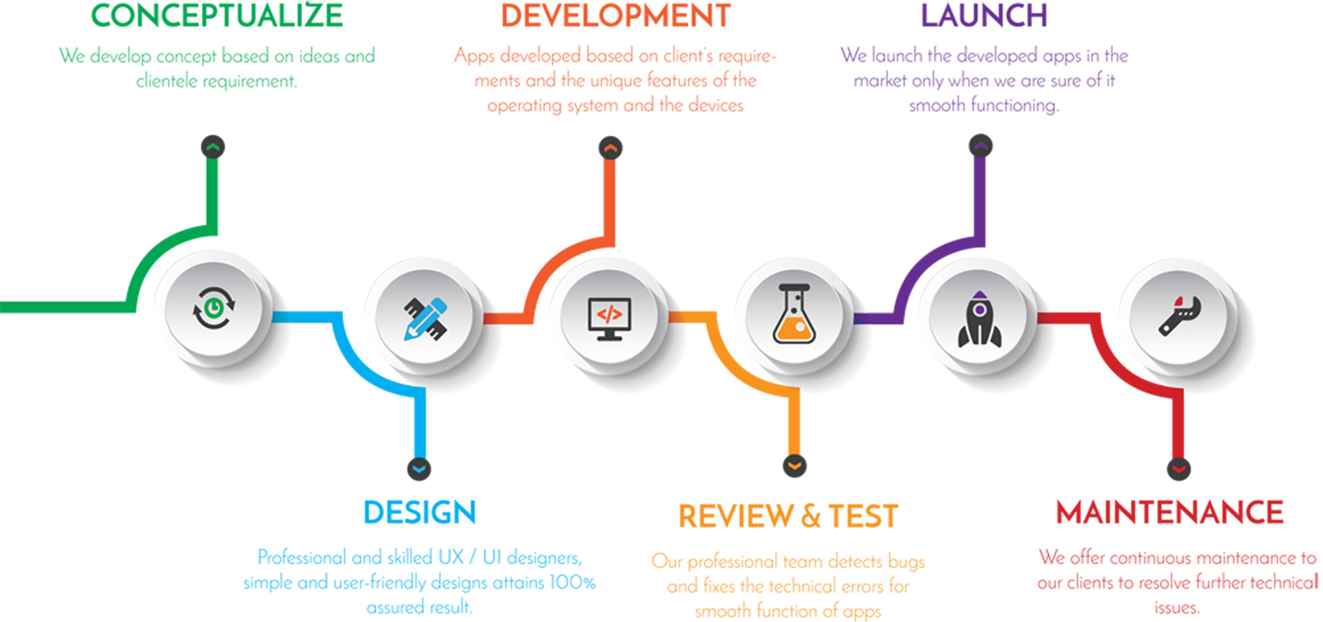 Mobile application development UK