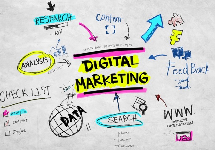 Digital marketing company UK