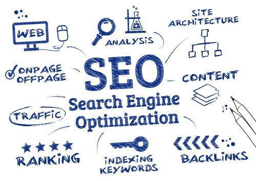 Best SEO company in UK - ValMIND