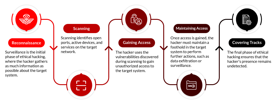 ValMIND (UK) Ltd: IT and Cyber Security Solutions, United Kingdom